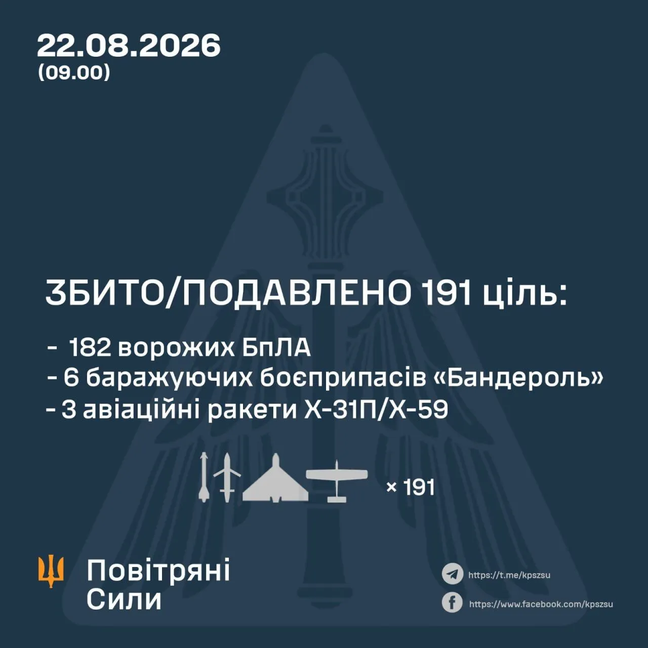 Результаты боевых действий сил ПВО в ночь на 22 августа