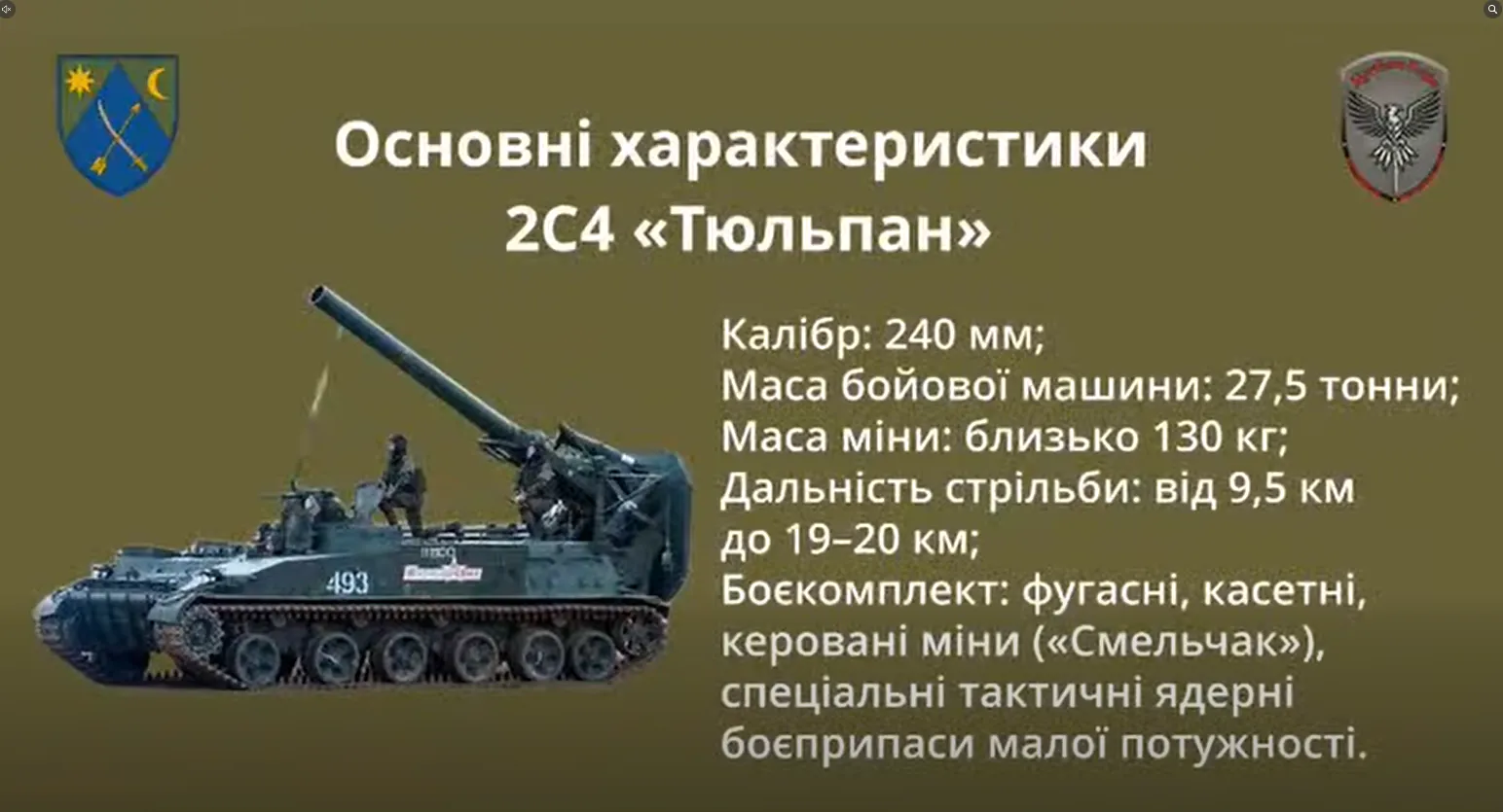 Характеристики оружия