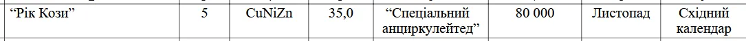 Нацбанк готовиться выпустить новые 5 грн