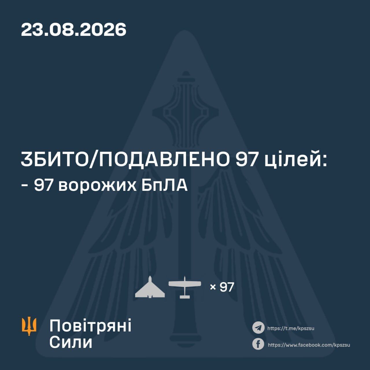 Результаты боевой работы&nbsp; сил ПВО