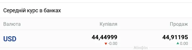 В украинских банках ожидается заметное изменение курса наличного доллара