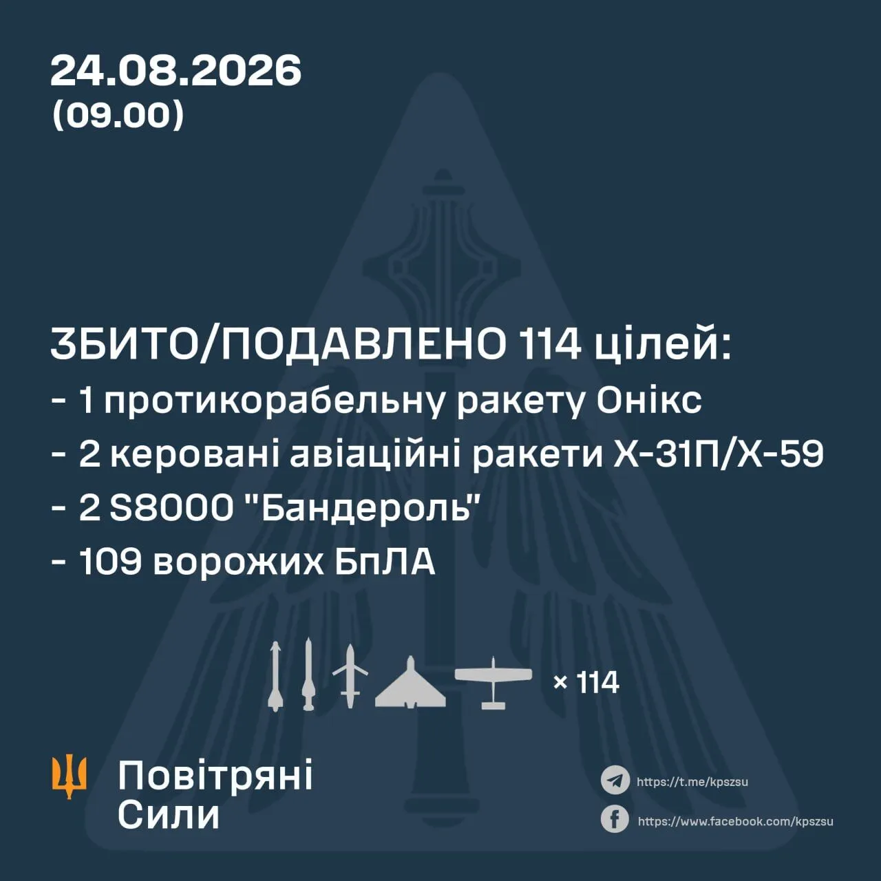 Результаты боевой работы сил ПВО