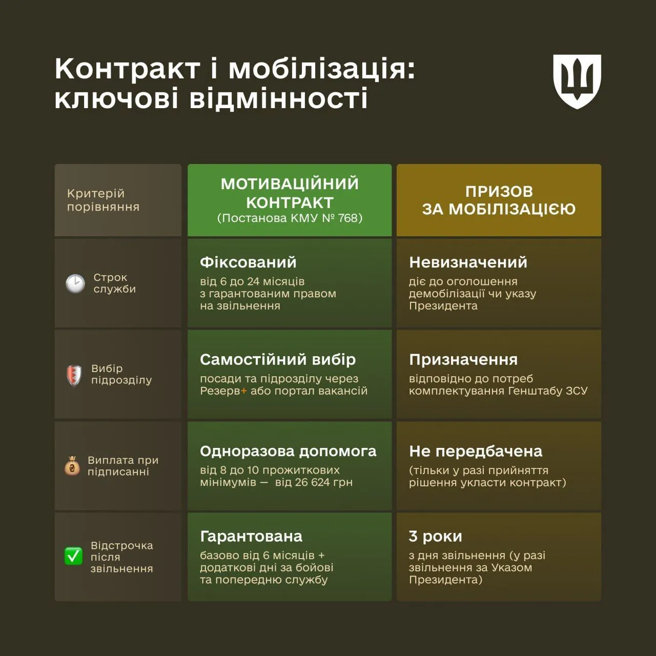 Инфографика