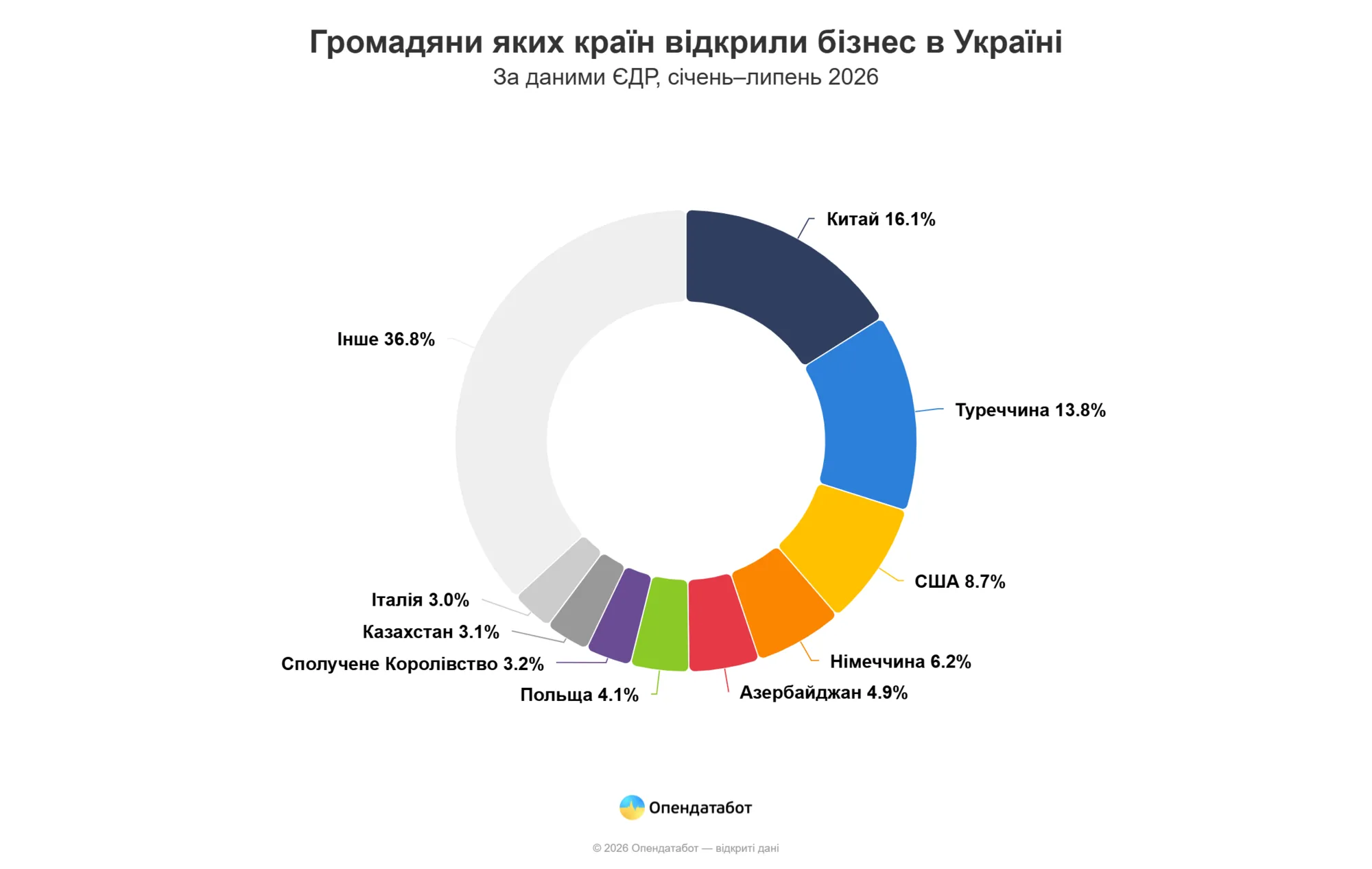 Китайцы впервые опередили турок