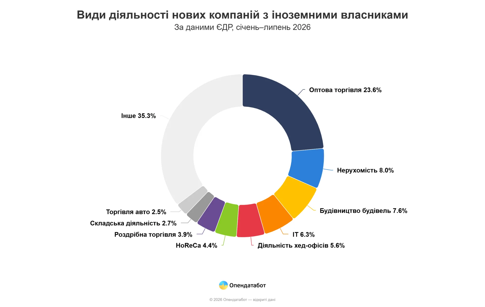 Какие компании открывают
