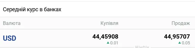 В українських банках змінився курс готівкового долара