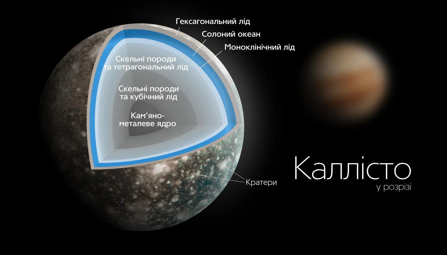 Будова Каллісто.
