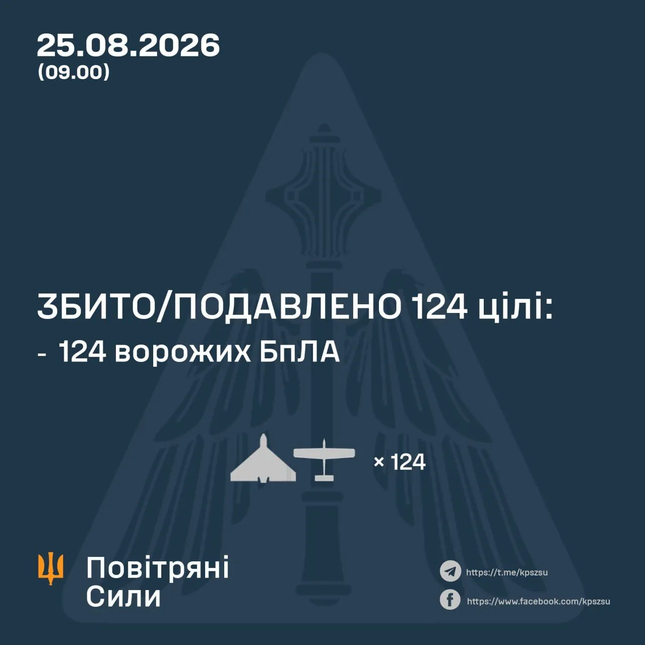Результат работы ПВО