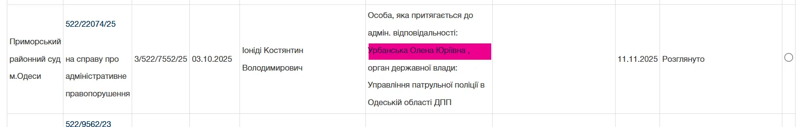 Запах алкоголя – от дочери, а судьи – "не заметили": как VIP-водители массово уходят от ответственности за вождение в нетрезвом виде и почему штрафы не работают