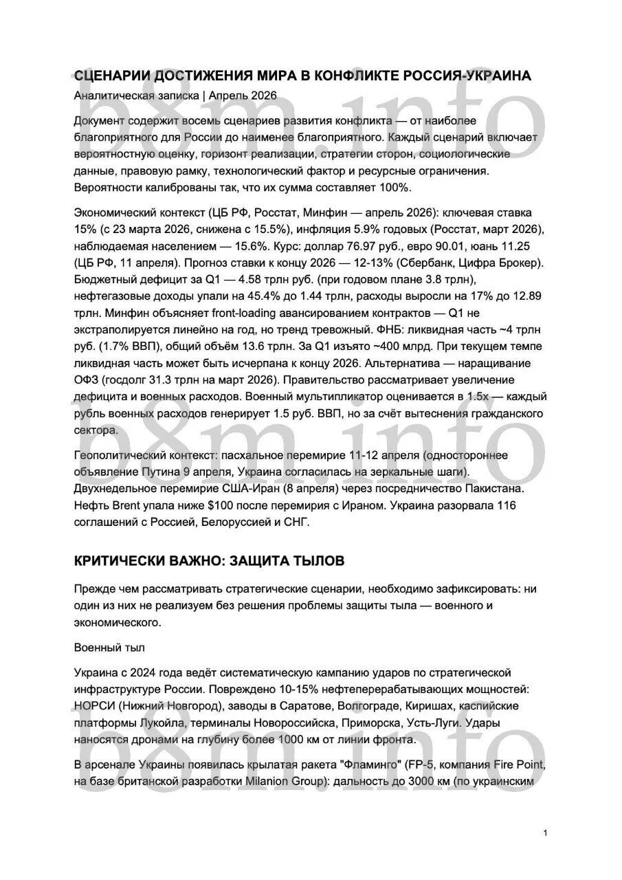 Сценарии войны России с Украиной.