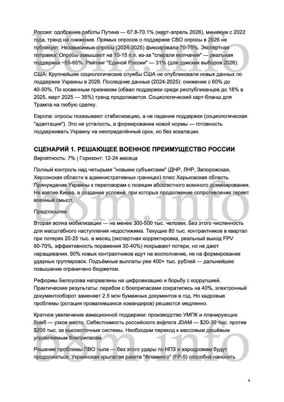 Сценарии войны России с Украиной.