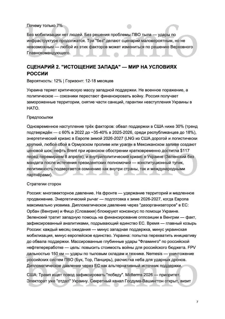 Сценарии войны России с Украиной.