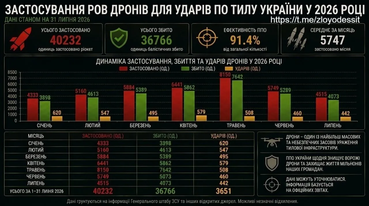 ударные дроны по Украине