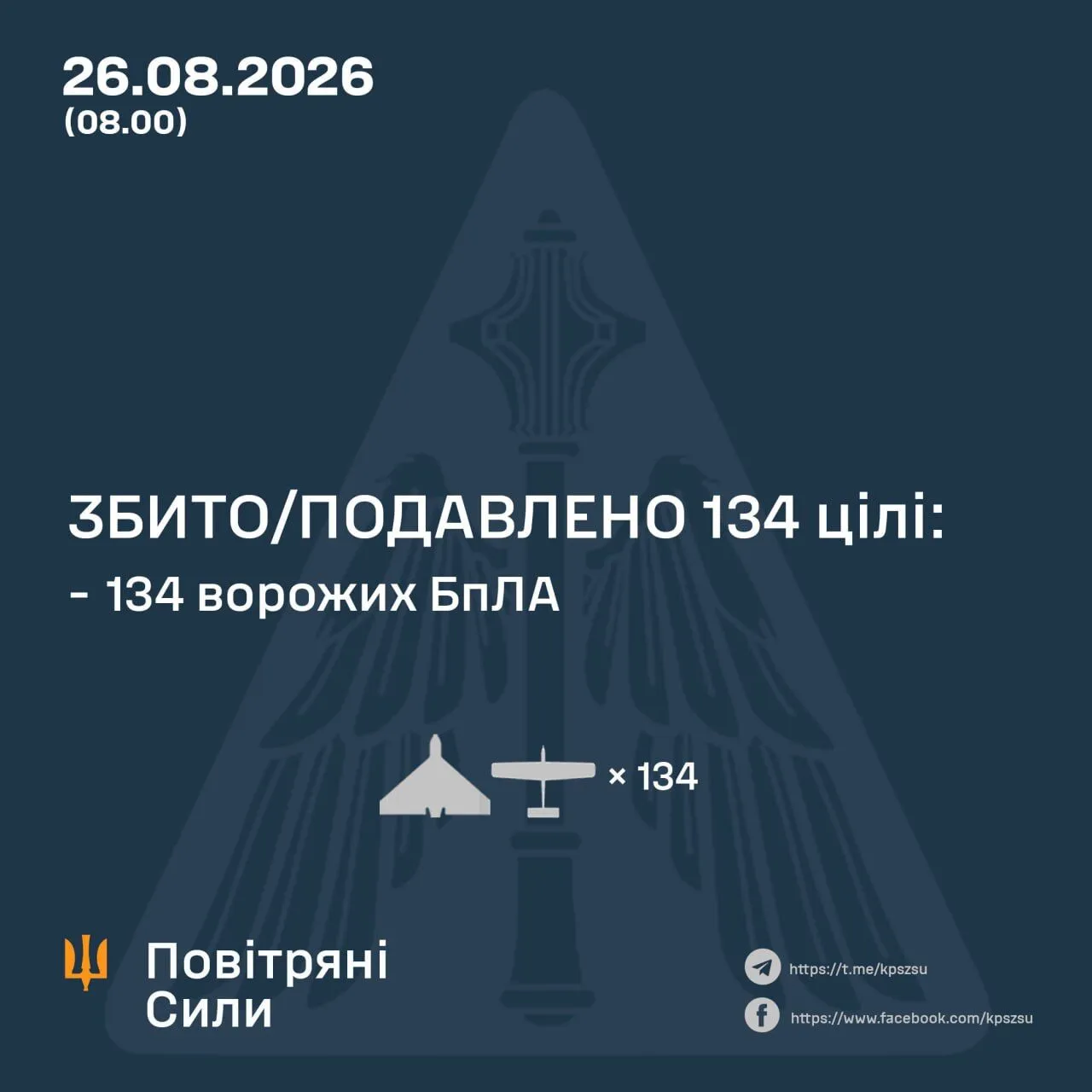 Результаты боевой работы сил ПВО