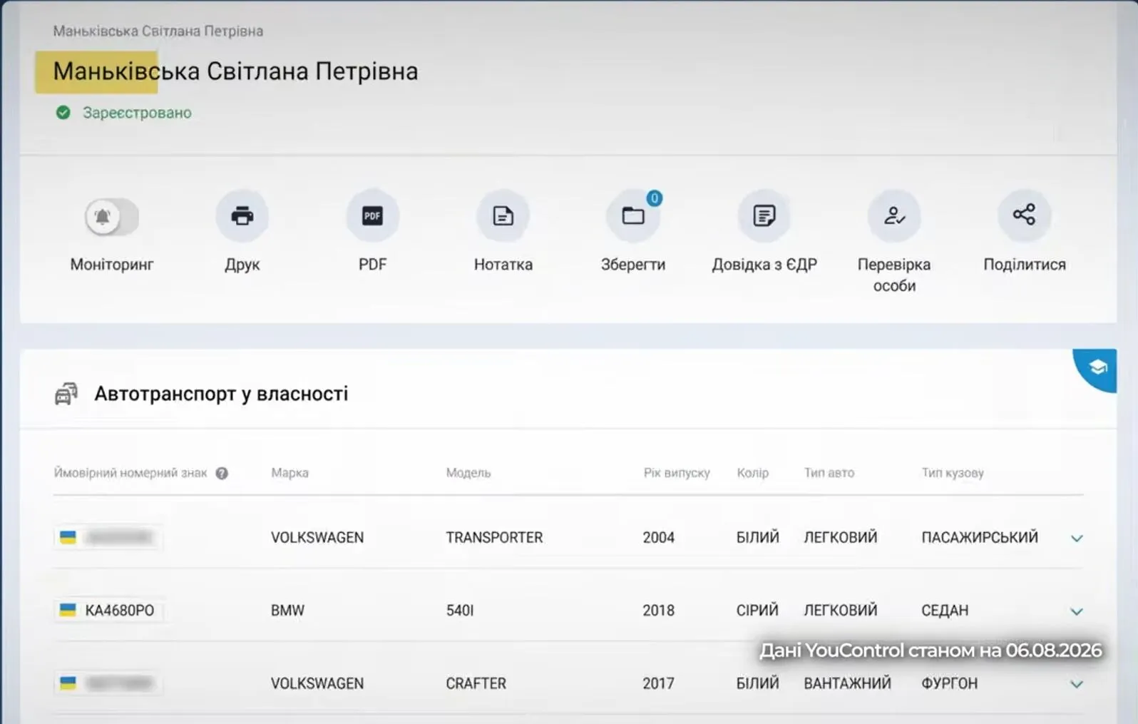 Кому належить машина.