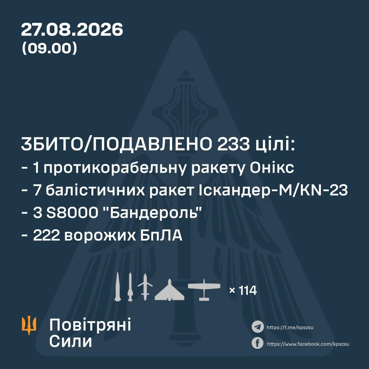 Результат работы ПВО