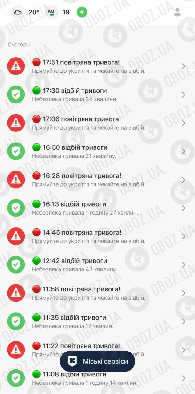 В Киеве за день прозвучало 11 сигналов тревоги