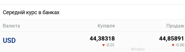В украинских банках ожидается заметное изменение курса наличного доллара