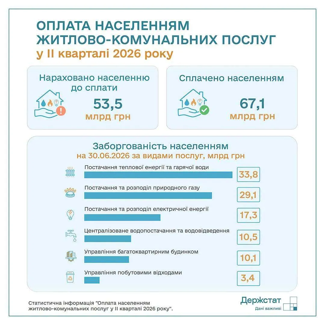 Какие долги накопили украинцы