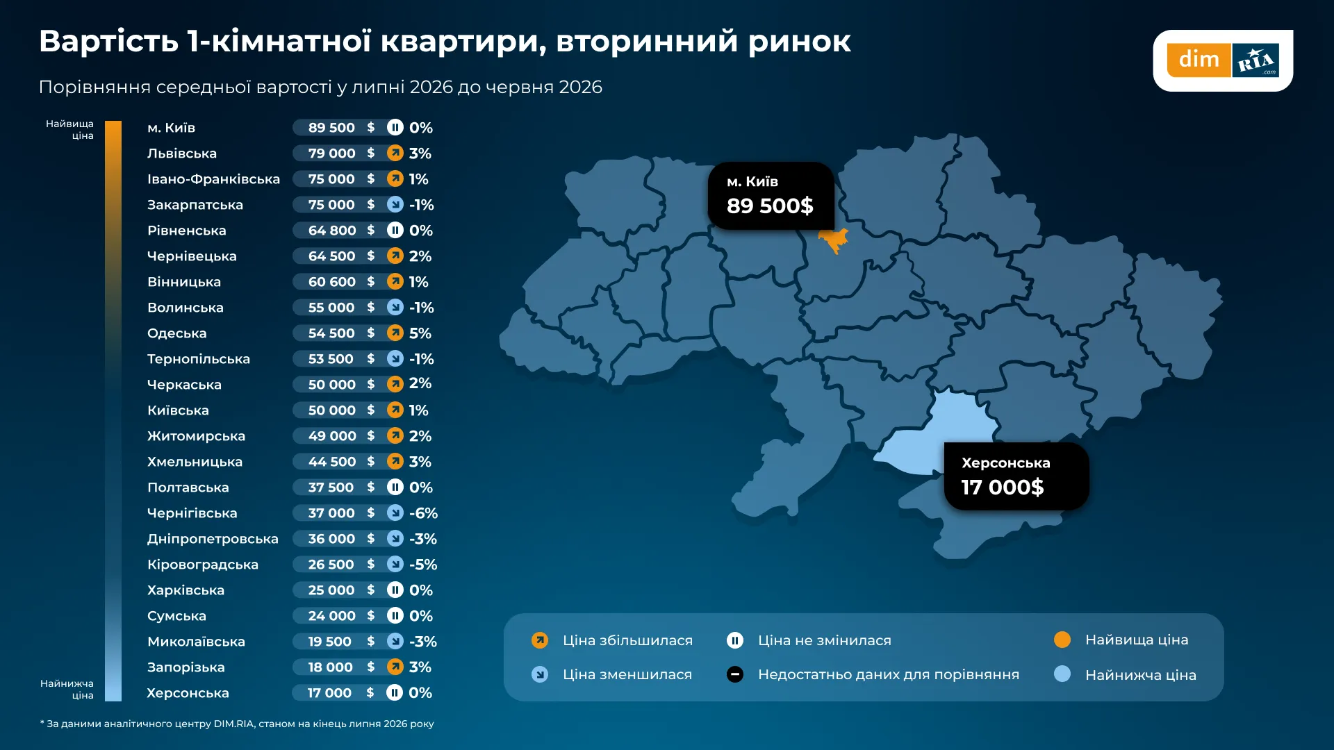 Ціни на квартири