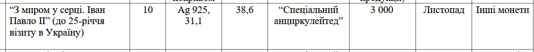 Новые 10 грн будут отчеканены из серебра
