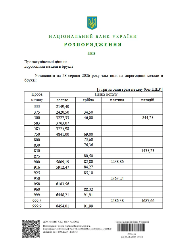 В Украине подорожали золотые украшения