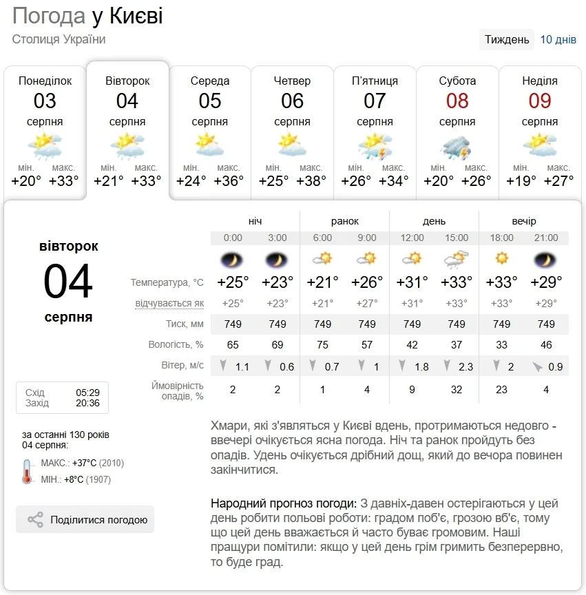 Прогноз погоды в Киеве на 4 августа.