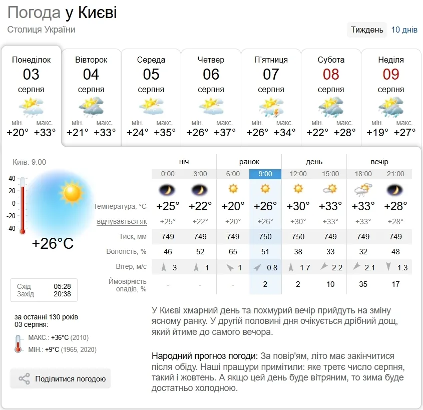 Прогноз погоды в Киеве на 3 августа.