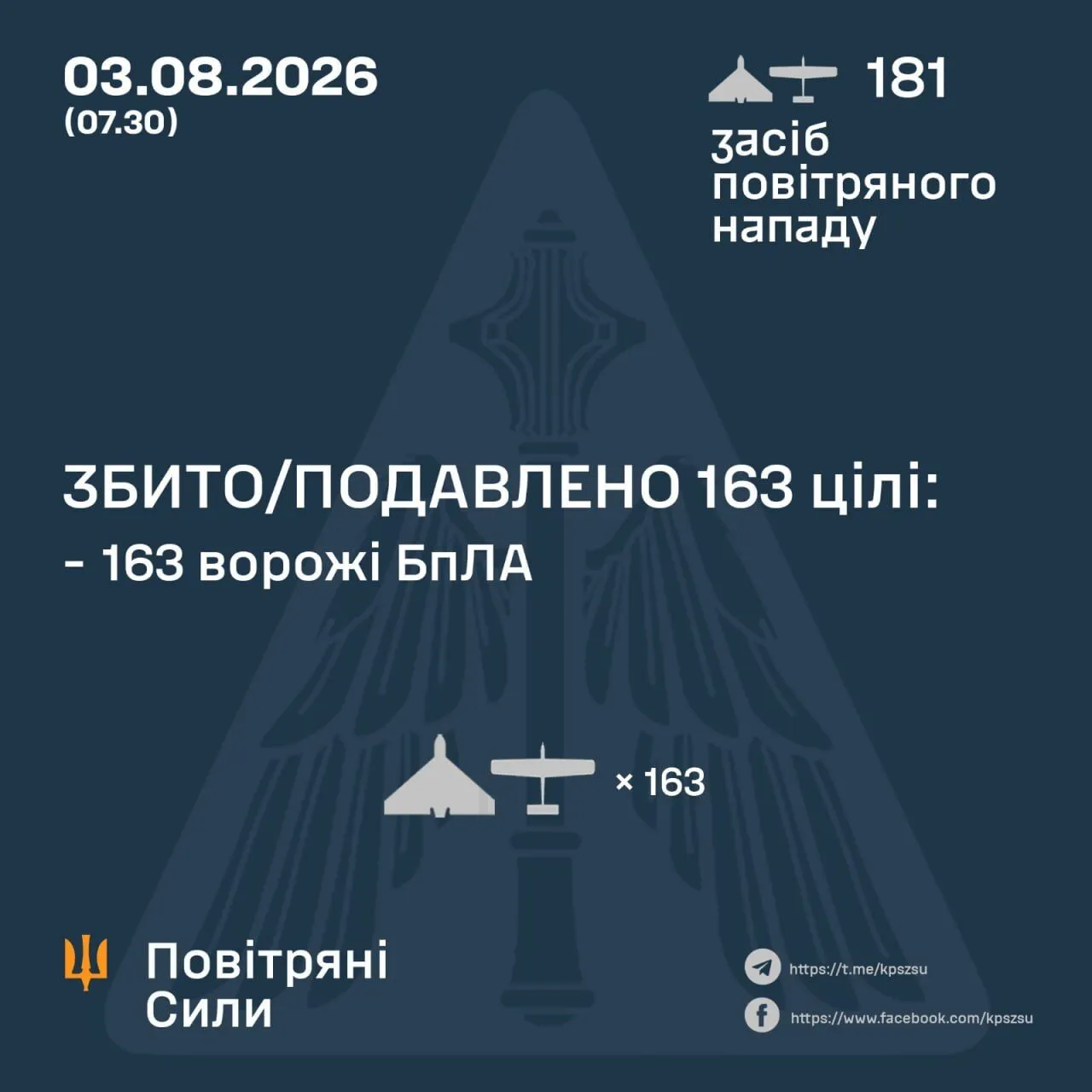 Результати бойової роботи сил ППО