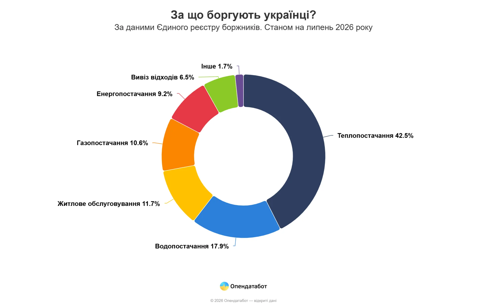 Какие услуги не оплачиваются годами