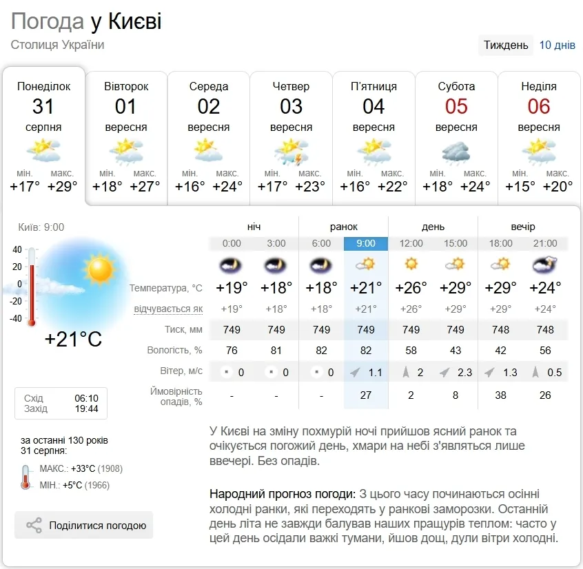 Прогноз погоды в Киеве на 31 августа.