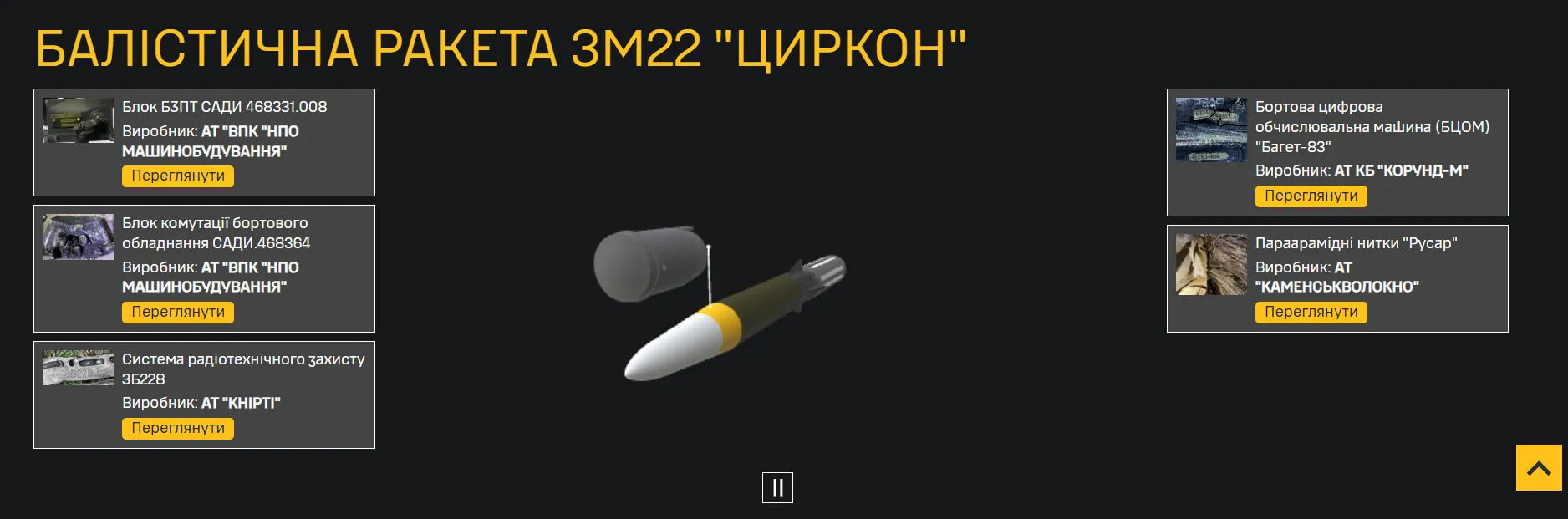 Составляющие ракеты «Циркон»