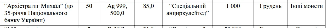 Новые 50 грн будут отчеканены из золота