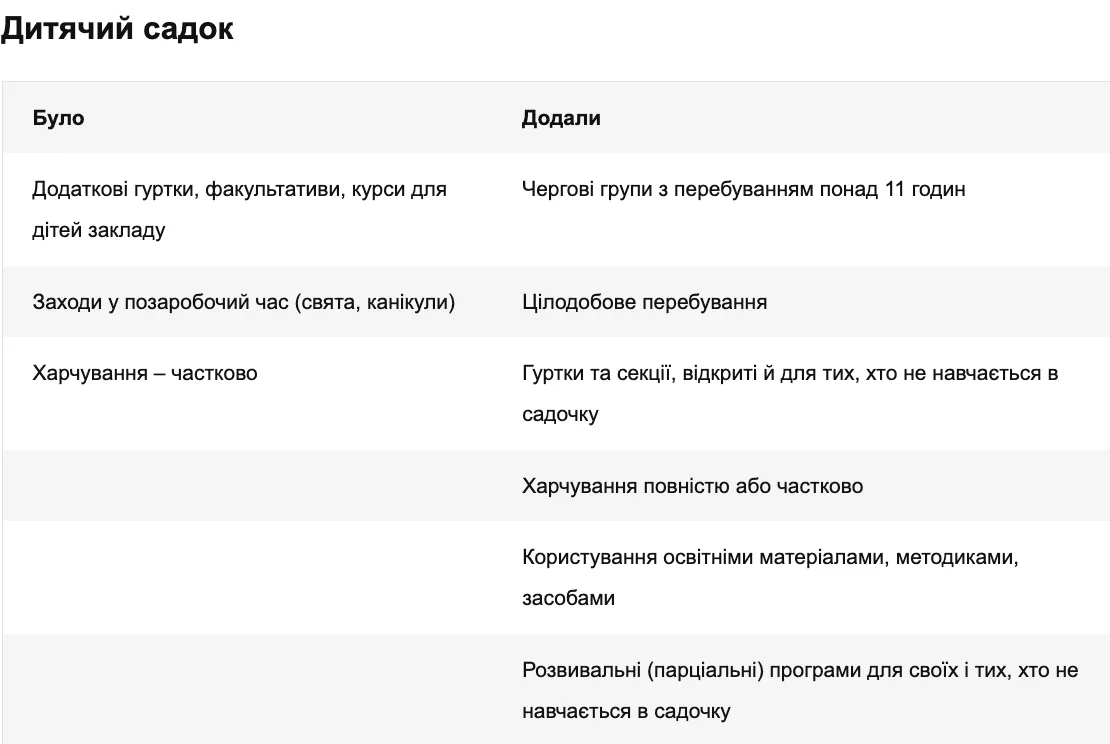 Какие услуги станут платными в детских садах