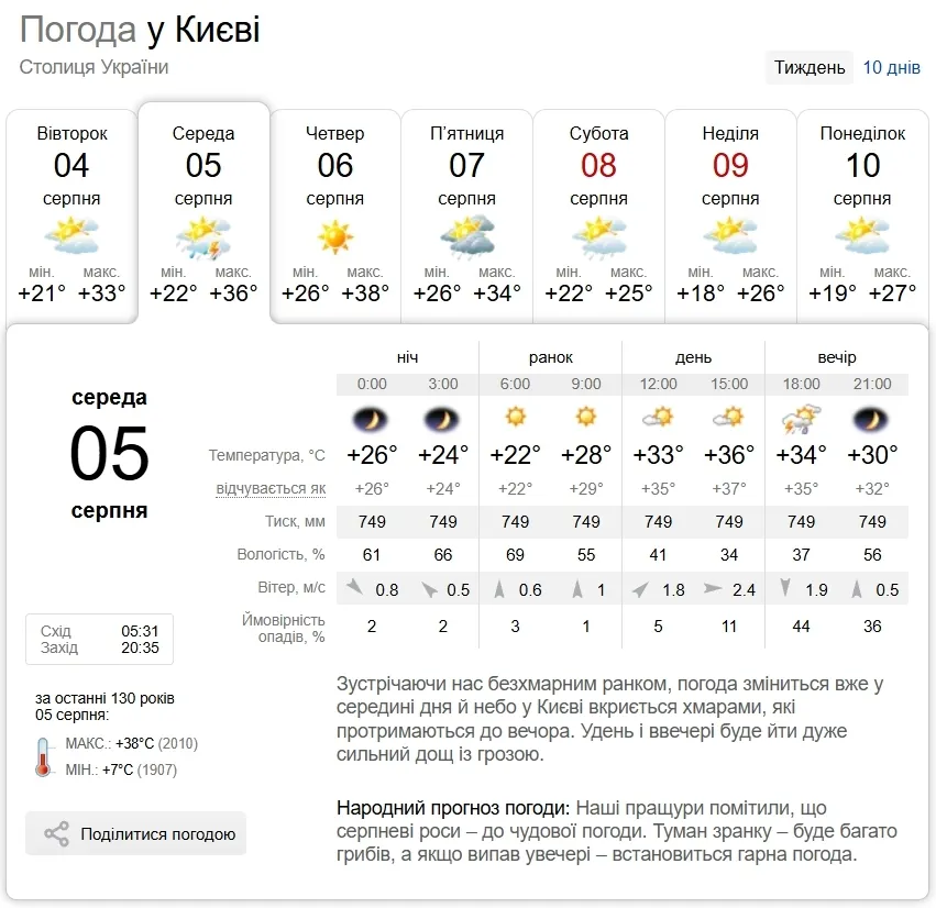 Прогноз погоды в Киеве на 5 августа.