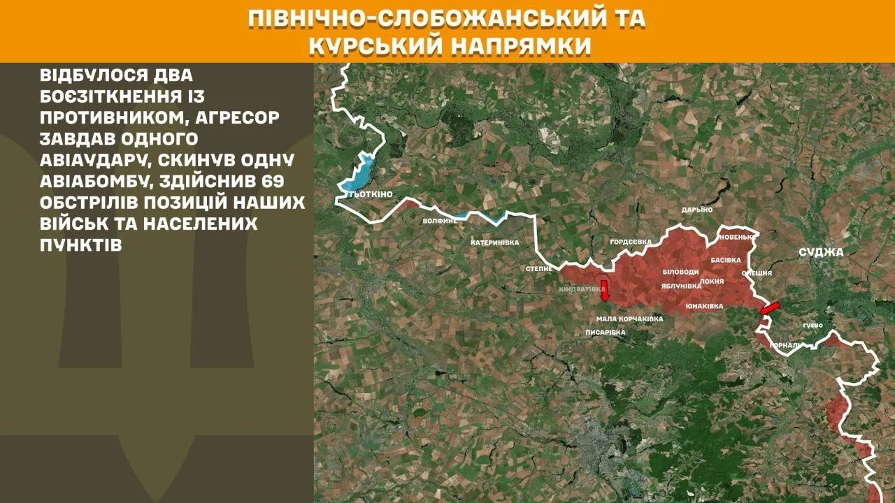 Північно-Слобожанський та Курський напрямки.