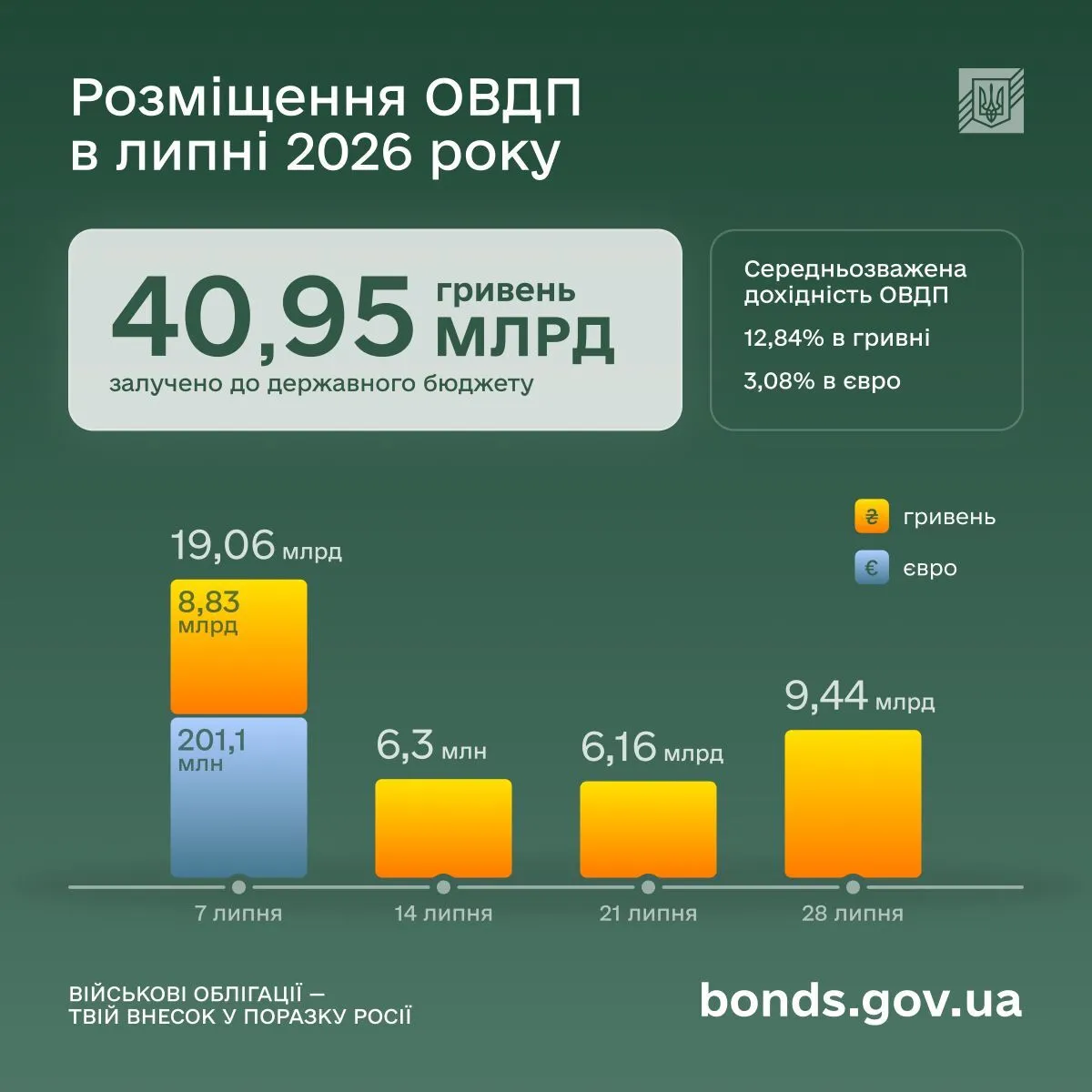 Українці встановили новий рекорд