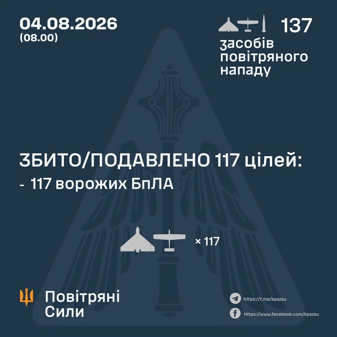 Результат работы ПВО