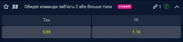 Вероятность того, что обе команды забьют минимум 2 мяча гораздо ниже, чем что этого не произойдет