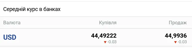 В украинских банках ожидается заметное изменение курса наличного доллара