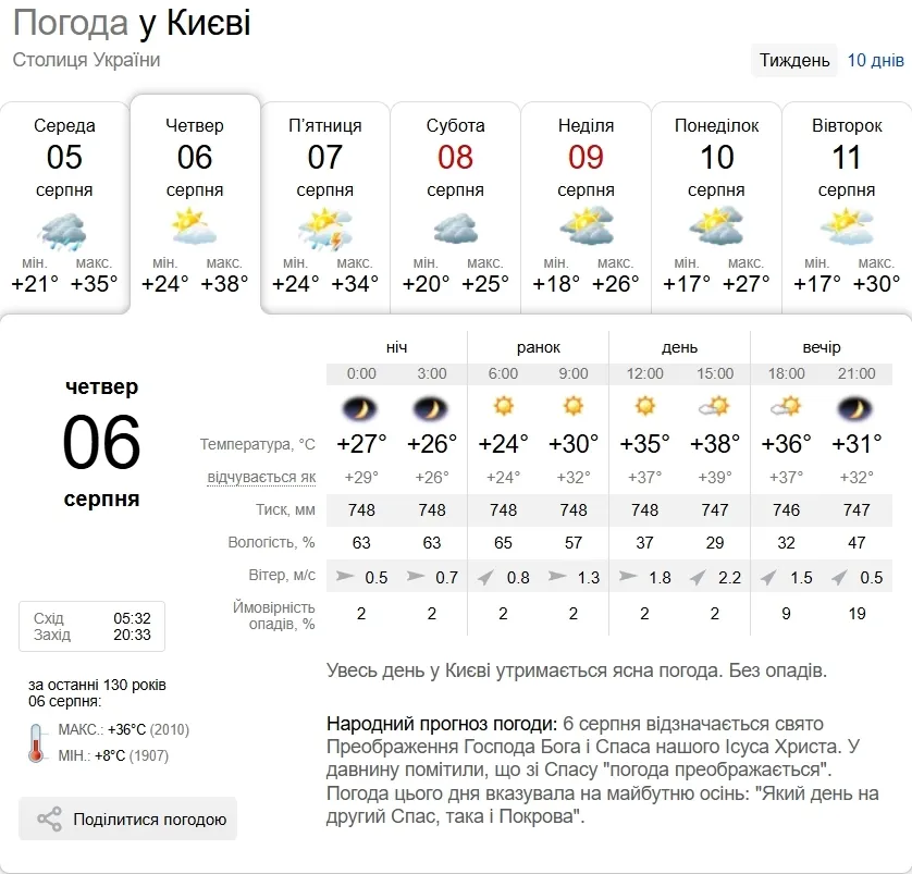 Прогноз погоды в Киеве на 6 августа.
