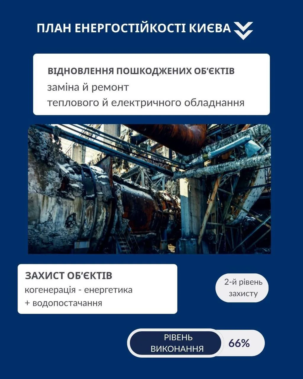План энергетической устойчивости Киева