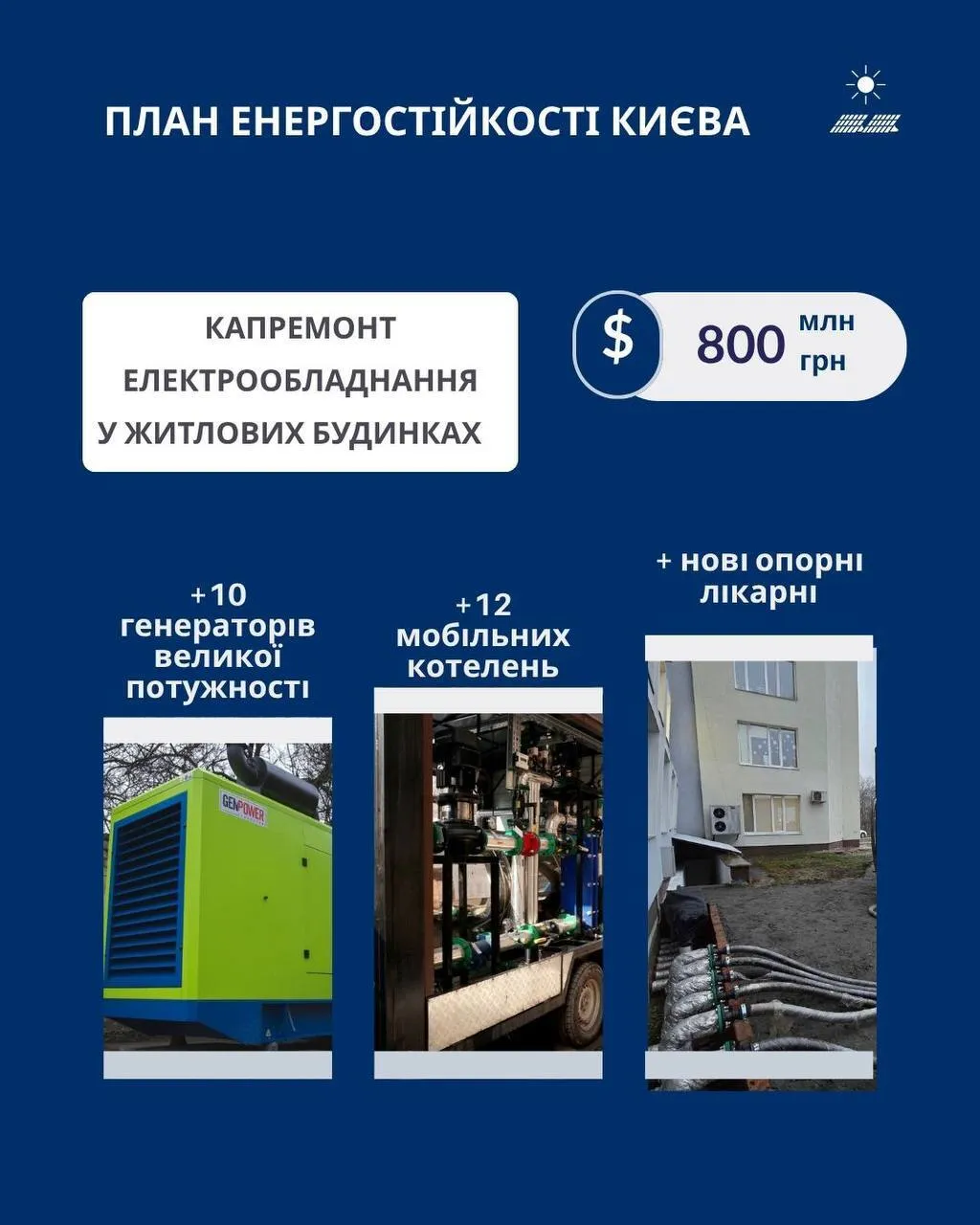 План энергетической устойчивости Киева