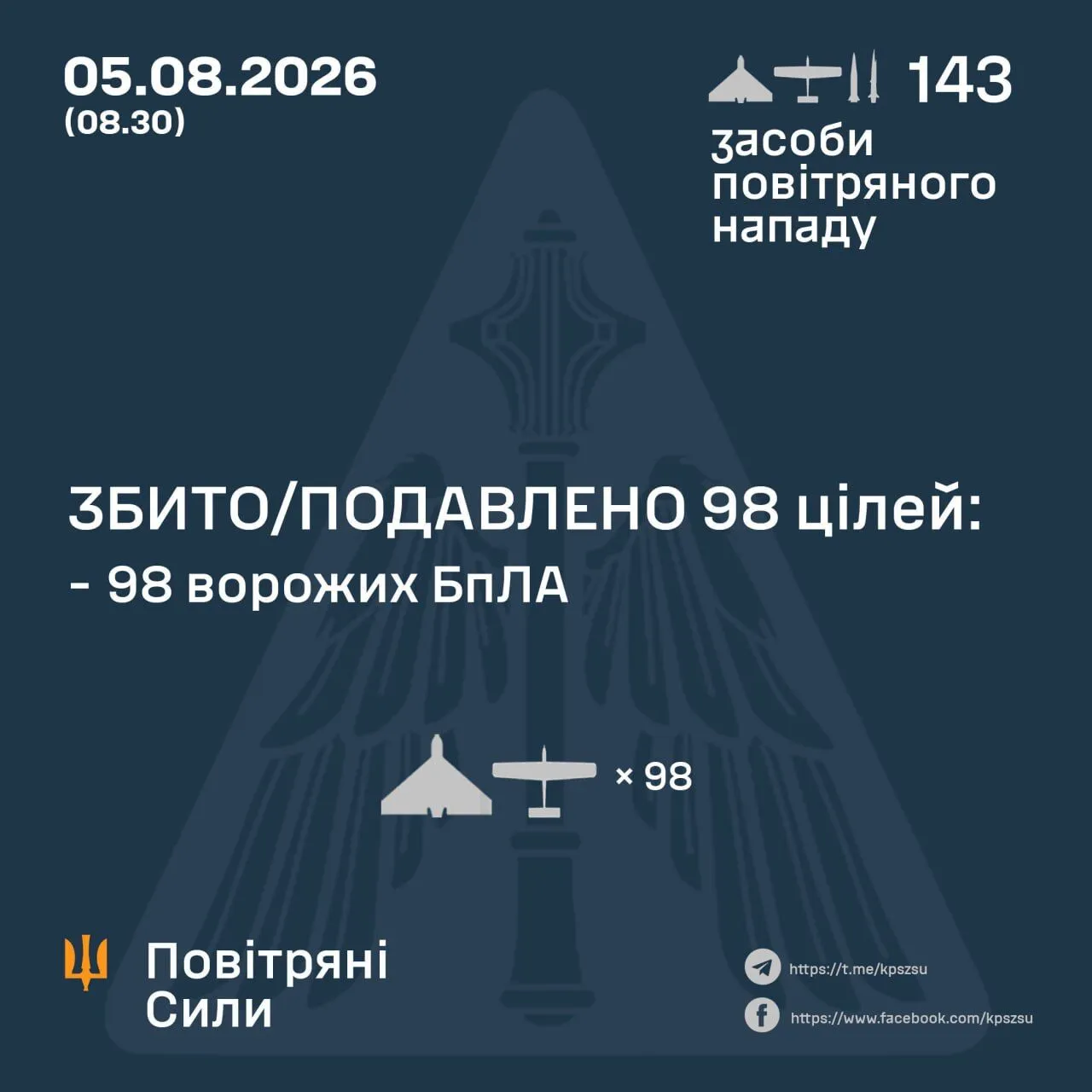 Результат работы ПВО