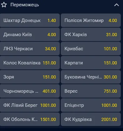 По мнению букмекеров, донецкий "Шахтер" является фаворитом украинской премьер-лиги ( УПЛ ) сезона 2026/27