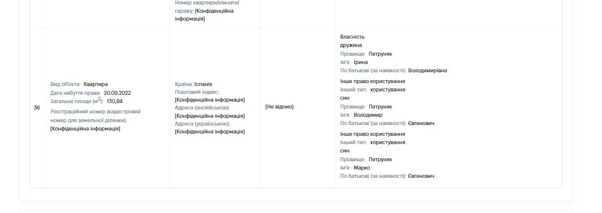 Квартира дружини Петруняка в Іспанії