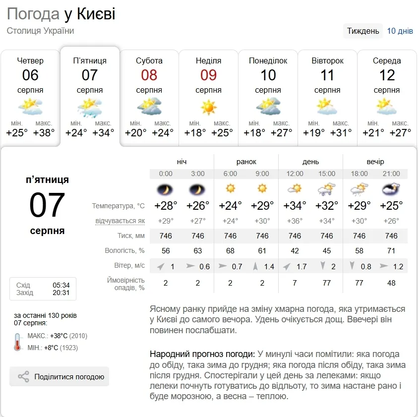 Прогноз погоды в Киеве на 7 августа.