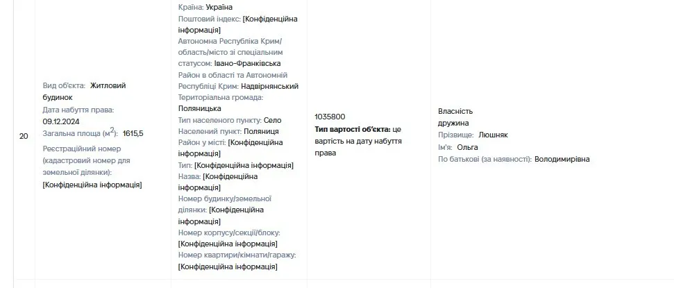 Будинок оформлено на дружину