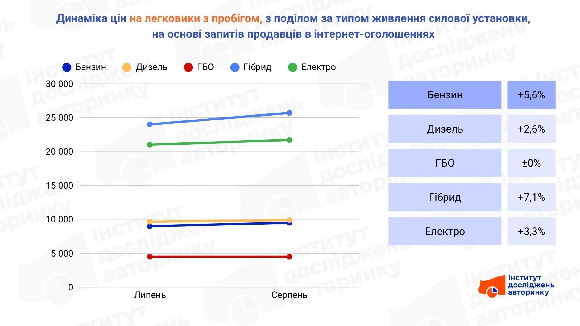 Як змінились смаки українців