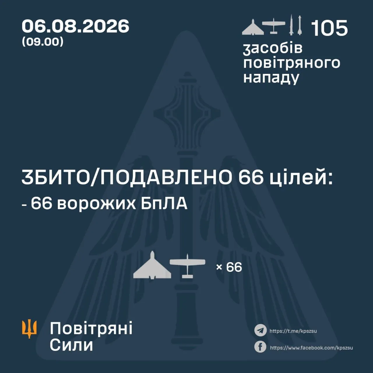 Результат работы ПВО